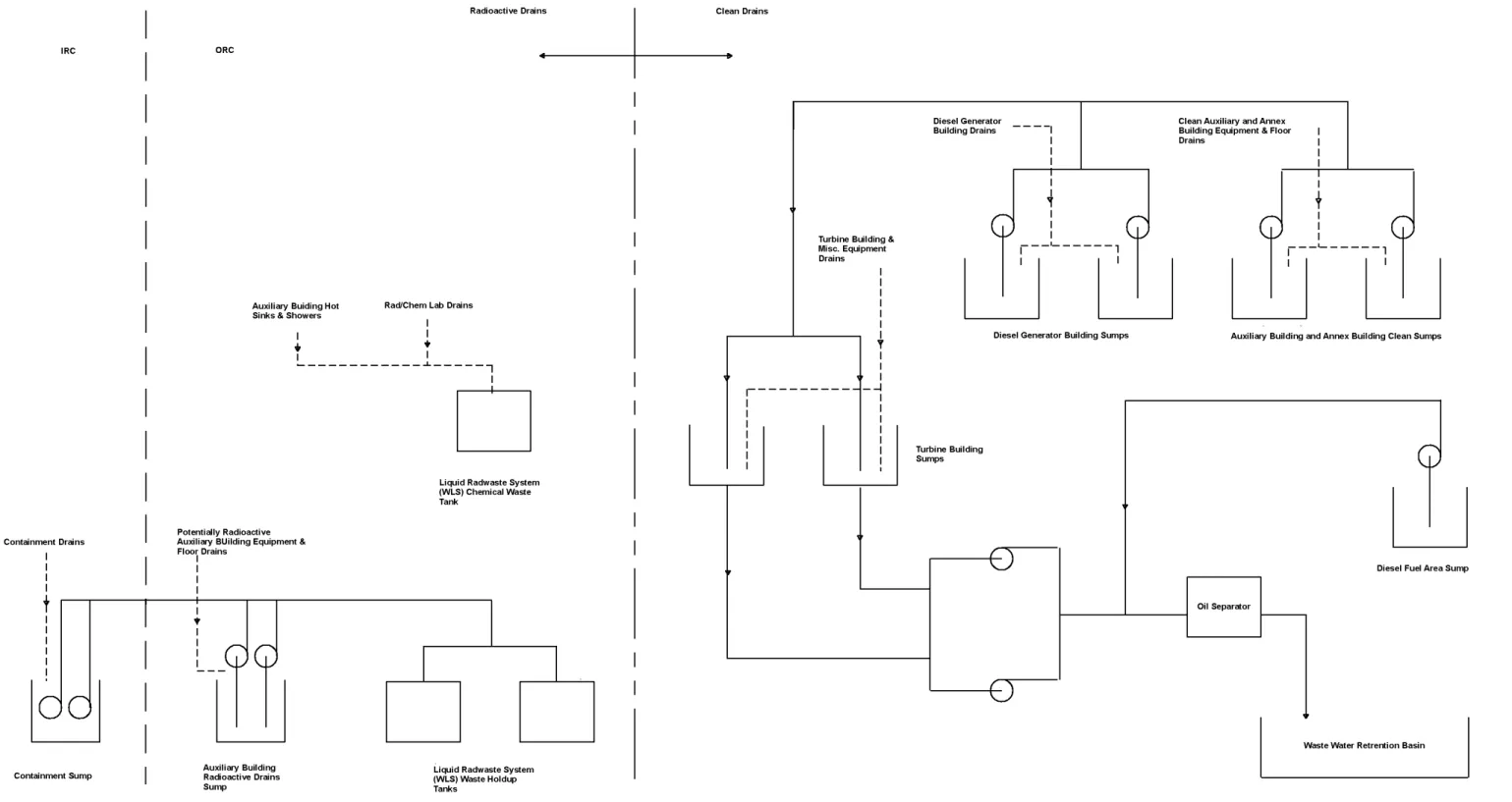 Figure 9.3.5-1  General Arrangement of Drainage Systems 