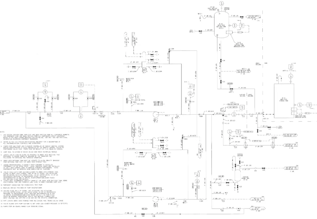Figure 9.3.6-1 (Sheet 2 of 2)  Chemical and Volume Control 