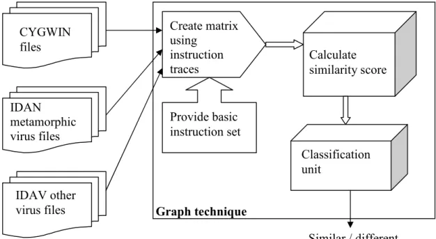 Figure 6: Flow of the graph technique 
