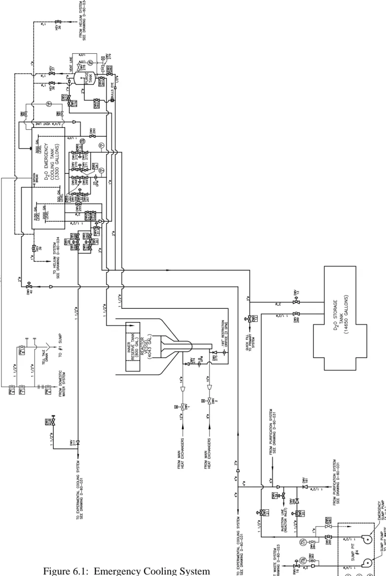 Figure 6.1:  Emergency Cooling System