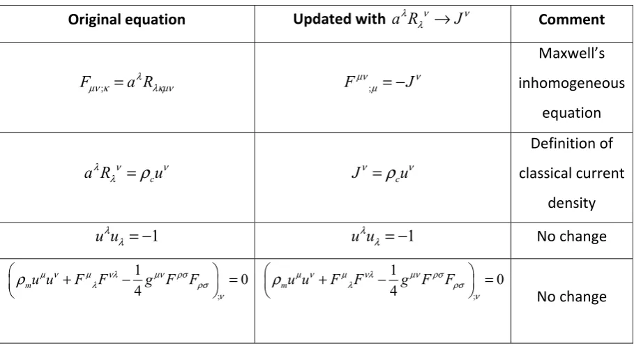Table VI.  Fundamental equations from Table II with a RλνJνλ →