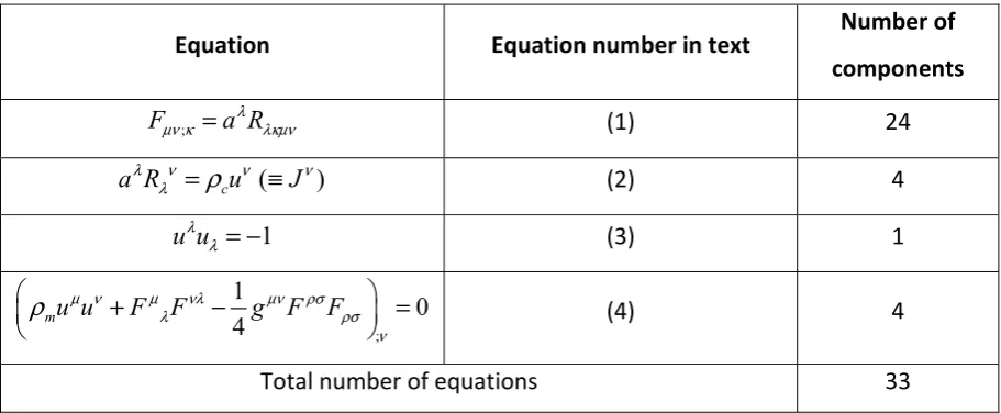 Table II.  Fundamental equations 
