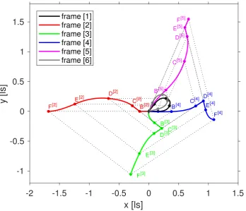 Figure 4. Trajectories of the reference pointThe switchover points are marked by R as seen from the six reference frames [1], [2], 