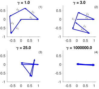 Figure 2. +180◦ and the motion of the reference point x-axis. I.e. in the relativistic limit the object’s trajectory transitions from a two- to a −restricted along theeeˆ is assumed to point along theˆ1k and ˆek+1 approach x-axis