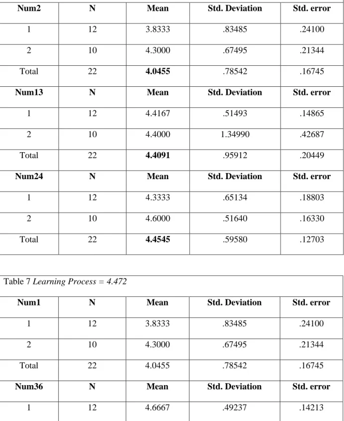Table 6 Reading = 4.3 
