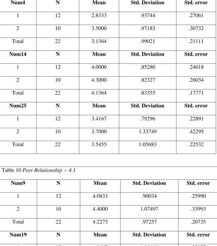 Table 9 Memory = 3.60 