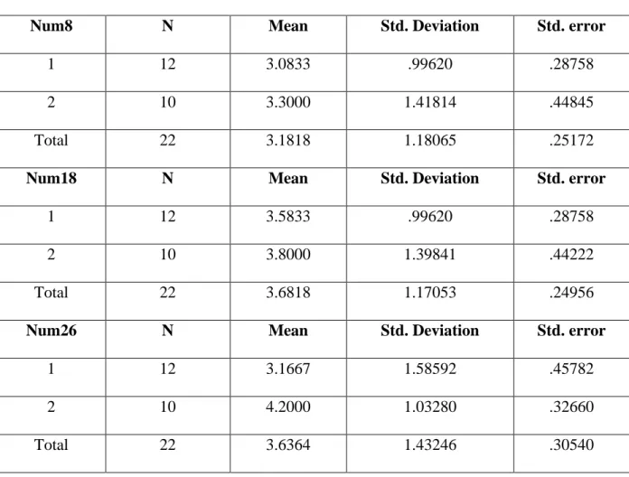 Table 11 Utilization of Research = 3.5 