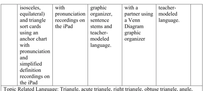 Figure 3.2 Model Performance Indicators for the Topic of Triangles  Assessment evidence 