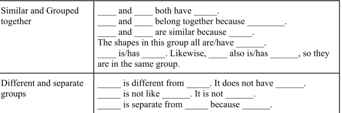 Figure 4.2.1. Sorting Sentence Frames   