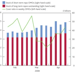 Table C Long-term repo operations