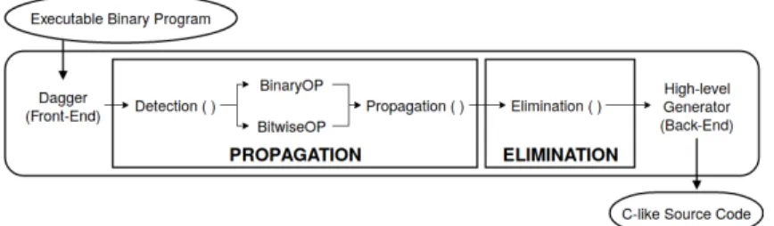 Figure 3.1: Decompiler Process Diagram
