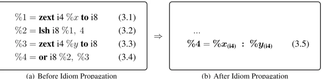 Figure 3.2: Example of Idiom Detection and Propagation