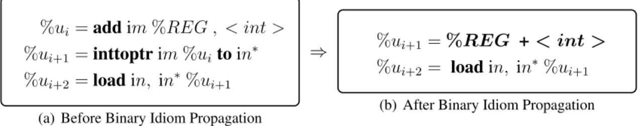 Figure 3.3: Binary Idiom Propagation in LLIR