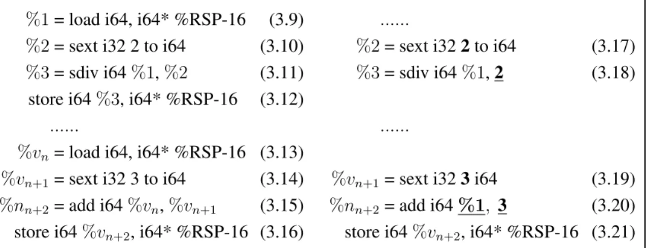 Figure 3.6: Example of Variable Propagation