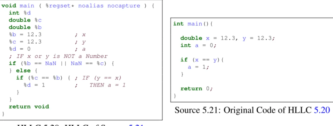 Figure 5.9 is the first example of conditional statement test cases. As shown in Source 5.21, we want a single if statement with a (x == y) condition in our HLLC;