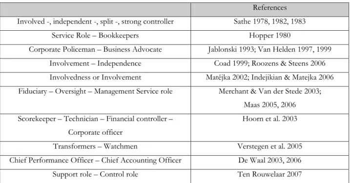 Figure 1: Factors Influencing Controller Involvement, Sathe (1982), page 46  