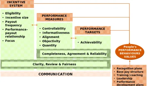 Figure 1. Key factors affecting people’s behaviour 