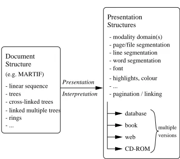 Figure 6: Web database interfacePS.