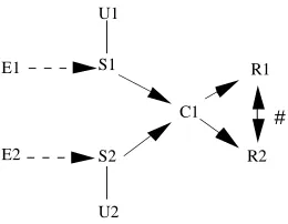 Figure 1: Systems comparison diagram