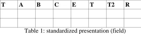 Table 1: standardized presentation (field)