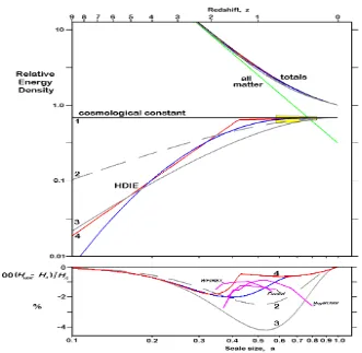 Table. 2.   Comparison of the four parameterisation cases. 