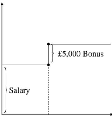 Figure 4. Example of an “all or nothing” type of linkage 