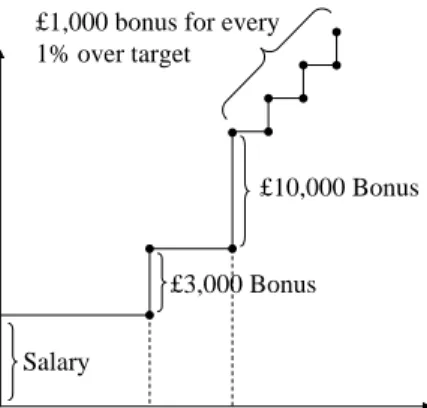 Figure 5. Example of a step linkage 