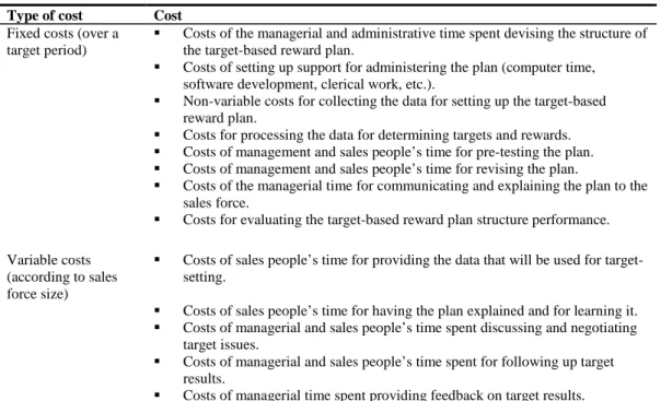 Table 1. Costs associated with setting targets in sales functions (adapted from Darmon, 2001)  Type of cost  Cost 