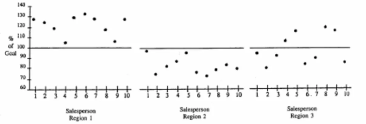 Table 3. Different interpretations of variation (adapted from Nolan and Provost, 1993, p.3)  Variation that indicates “good” or “bad” 