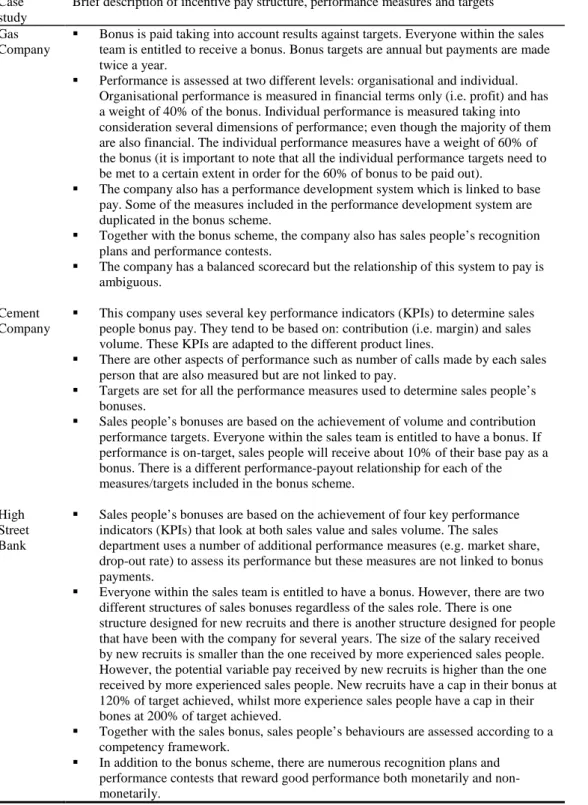 Table 6. Description of the target setting process used by each company  Company  Brief description of the target-setting process 