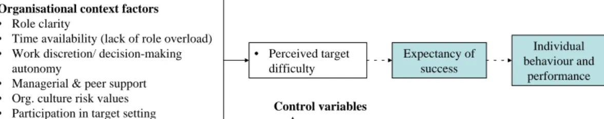 Figure 10. Survey conceptual framework  