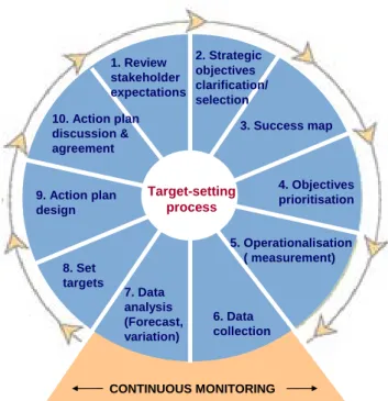Figure B. The target-setting wheel 