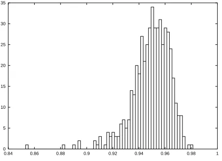 Table 1: Performance Variations according to text genre