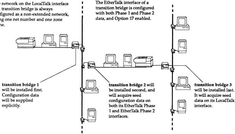 Figure 2-3 shows an example internet configuration that supports both Phase 1 and Phase 2 nodes on Ethernet