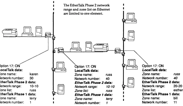 Figure 2-4 .. Transition bridge configurations 