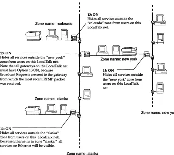 Figure 2-7. Phase 1 "Stay in Zone" security 