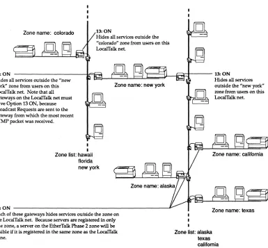 Figure 2-8. Phase 2 "Stay in Zone" security 