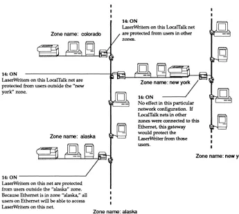 Figure 2-9. Phase l"LaserWriter" security 