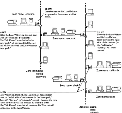 Figure 2-10. Phase 2 IJLaserWriter" security 