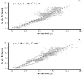 Figure 5. Scatterplot of satellite-derived depth versus the multibeam in situ depth using the LinearBand Model (LBM) for (a) DB1 and (b) DB2
