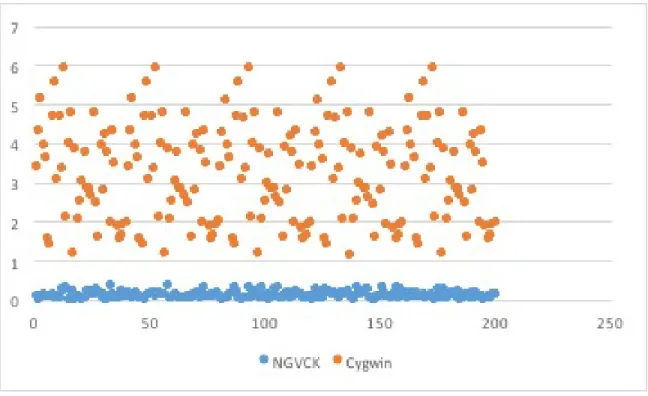Figure 6: NGVCK ROC