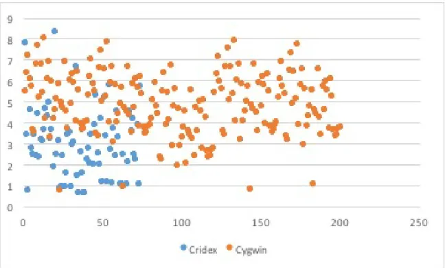 Figure A.9: Cridex Scatter Plot