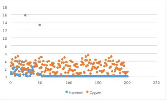 Figure A.10: Harebot Scatter Plot
