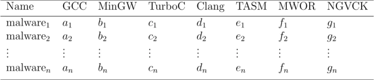Table 2: Malware Samples in the dataset