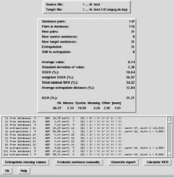 Figure 4: Statistics for a sample set of candidate translations.