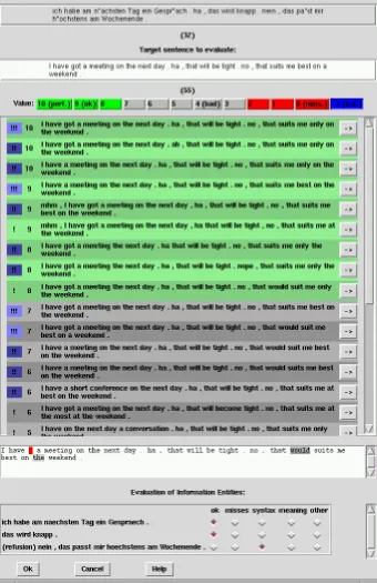 Figure 5: Manual evaluation of a new translation candidate.