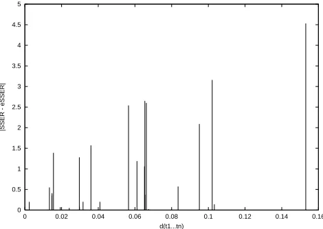 Figure 6 shows the development of the average ab-solute extrapolation error as the database is gradually