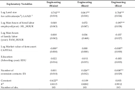 Table 2. Estimates from Engineering Production Functions 