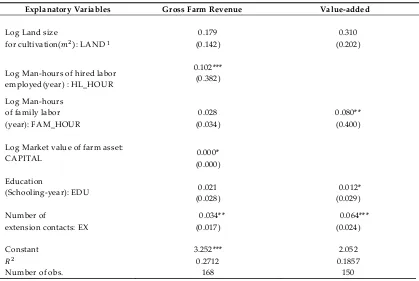 Table 3. Estimates from Gross Revenue and Value-added Functions 