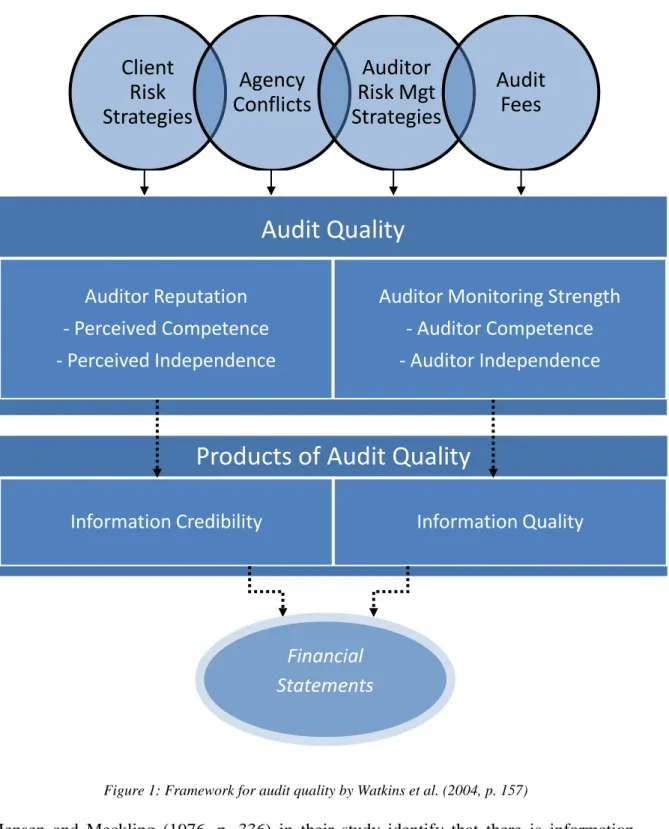Figure 1: Framework for audit quality by Watkins et al. (2004, p. 157) 